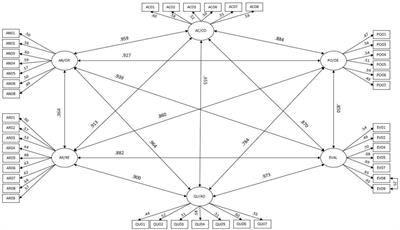 A teachers’ based approach to assessing the perception of critical thinking in Education university students based on their age and gender